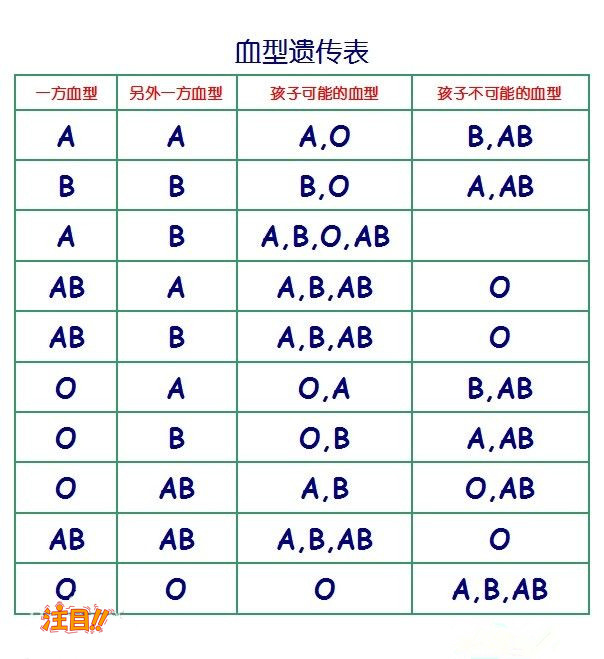 防城港可以做亲子鉴定吗,防城港做血缘检测收费明细